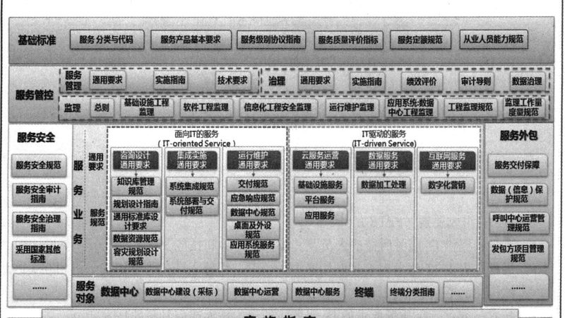银行驻场运维：揭秘高效稳定的系统运维之道**