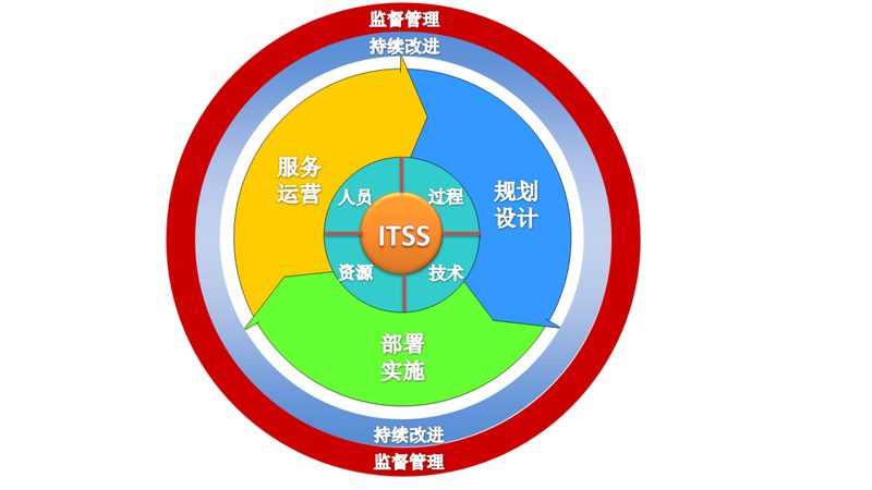 信息技术服务行业标准规范：解码企业选择之道